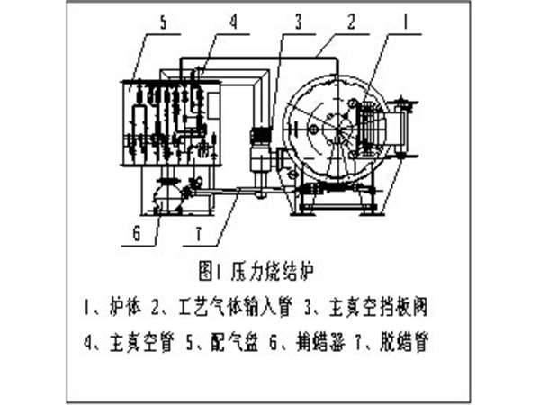 ���Y(ji��)�t���ü�����ԭ������
